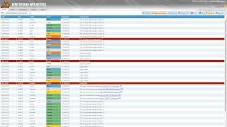 SolarWinds Kiwi Syslog Server Overview