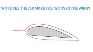 Part 1 - Lift and Bernoulli's Principle