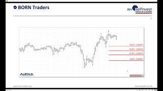 Fibonacci Cluster - wo der Markt wirklich dreht