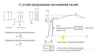 Удлинение участка стержня при растяжении и сжатии