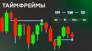 Таймфреймы | Как Правильно Анализировать Графики