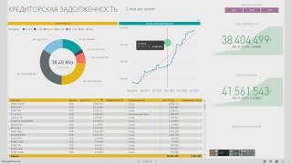 Кредиторская задолженность