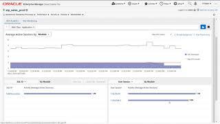 DEMO: Using Enterprise Manager 13c for Autonomous Databases