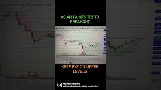 KNOW NEXT TARGETS FOR ASIAN PAINTS NEXT BIG MOVE