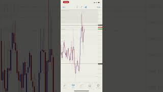 FULL MARGIN GOLD 20usd-70usd in 1hour