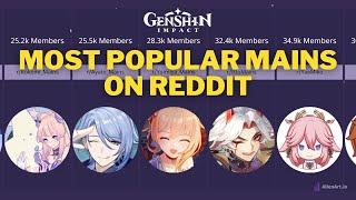 Most Popular Character Mains On Reddit | Genshin Impact