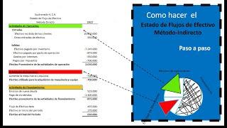How to make the cash flow