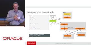 Polyglot Native: Java, Scala, Kotlin, and JVM languages with Christian Wimmer