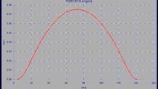 FOUR STROKE FLOW ANALYSIS