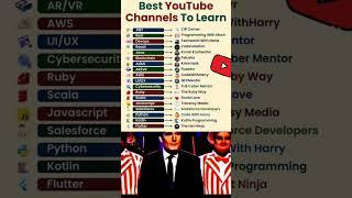 Best YouTube channels to learn programmings  #coding #programming #shorts