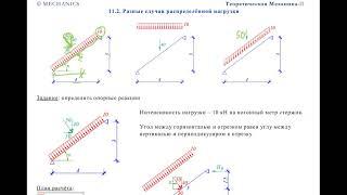 Теоретическая механика 11-5 - Определение опорных реакций - Равнодействующая распределённой нагрузки