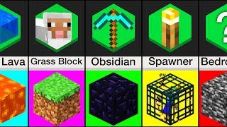 Comparison: Minecraft Blocks And Their Weaknesses