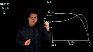 Torque Curve Chart for NEMA and WRIM Motors