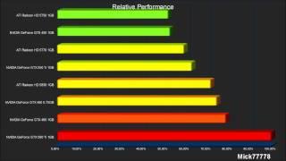 Relative performance of the new NVIDIA GeForce GTX 550 Ti 1GB