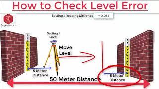 How to Check Level Error.