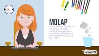 Explicación MOLAP, ROLAP, HOLAP.