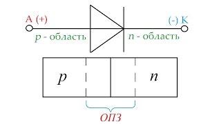 Принцип работы диода