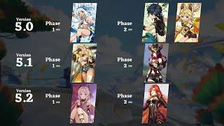 All Natlan CHARACTERS RELEASE CONFIRMED!! F2P Players Should Start SAVING PRIMOGEMS - Genshin Impact