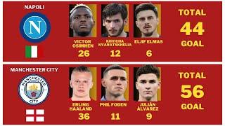 The Trio of Top Goal Scorers in Europe's Top Five Leagues