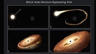 Hubble Finds Hungry Black Hole Twisting Captured Star Into Donut Shape