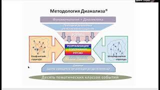 Дианализ методология |  Профессор Владимир Завьялов