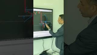 How to look for a counter trend trade.