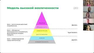 Реклама Профи Елена Меньшенина 2024