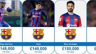 FC BARCELONA FOOTBALL PLAYERS SALARY, SEASON 2023-24