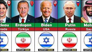 195 Countries State Leaders Who SUPPORT Israel or Iran