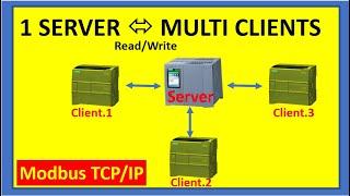 Modbus TCP/IP in S7-1200/1500, 1 SERVER connect  MULTI CLIENTS, Read/Write data