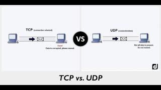 It is super easy to get free internet through TCP/UDP connection