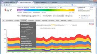 Яндекс-метрика. Видеоурок: использование, установка, профит