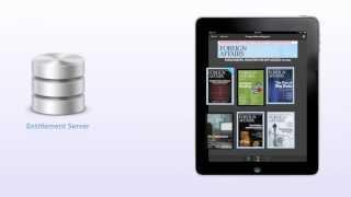 Direct Entitlement with the Adobe Digital Publishing Suite
