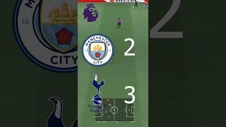 Premier League predictions Week 12