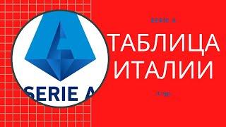 Чемпионат Италии по футболу (Серия А). 4 тур. Результаты, расписание, таблица.