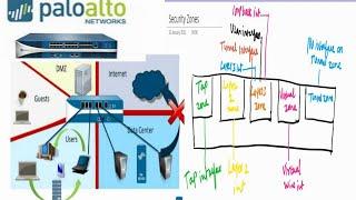 Palo Alto Firewall Training 2023: Security Zones Overview !