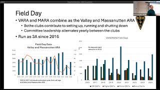 The Valley Amateur Radio Association, Inc. (VARA) - Norm D'Allura (KN4YFI)
