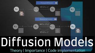 Diffusion Models (1/2) - Theory and importance with code implementations