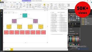 Power BI Custom Visuals - Hierarchy Chart by Akvelon