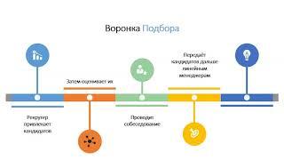 Воронка подбора кандидатов часть1