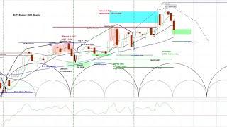 REPLAY - US Stock Market - SPY NDX & RUT Cycle & Chart Analysis | Price Projections & Timing