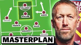 How West Ham Setup Under Graham Potter.