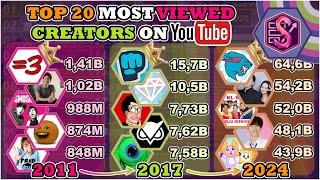 The Top 20 Most Viewed YouTubers (2011-2024) | 5,072 Days History