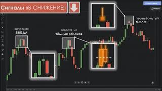 Свечной анализ - тактика торговли для новичка!