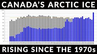 Climate Change Croaks Capitalism?