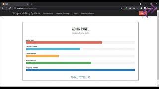 Simple Voting System in PHP MySQL with Source Code - CodeAstro