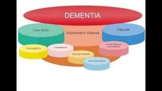 What is the difference between Alzheimer's and dementia? [Two Minute Talks]