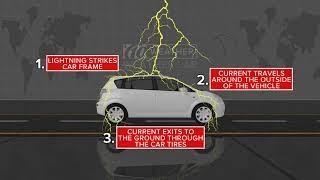 What happens when lightning hits a car | 10News WTSP