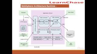 WEBSPHERE Application Server DEMO