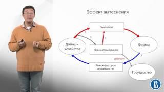 9.4 Фискальная политика  за и против